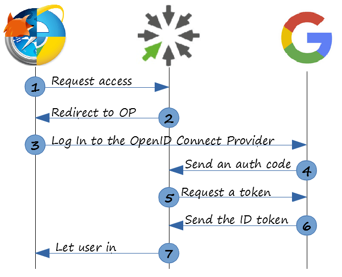 The OpenID Provider scheme