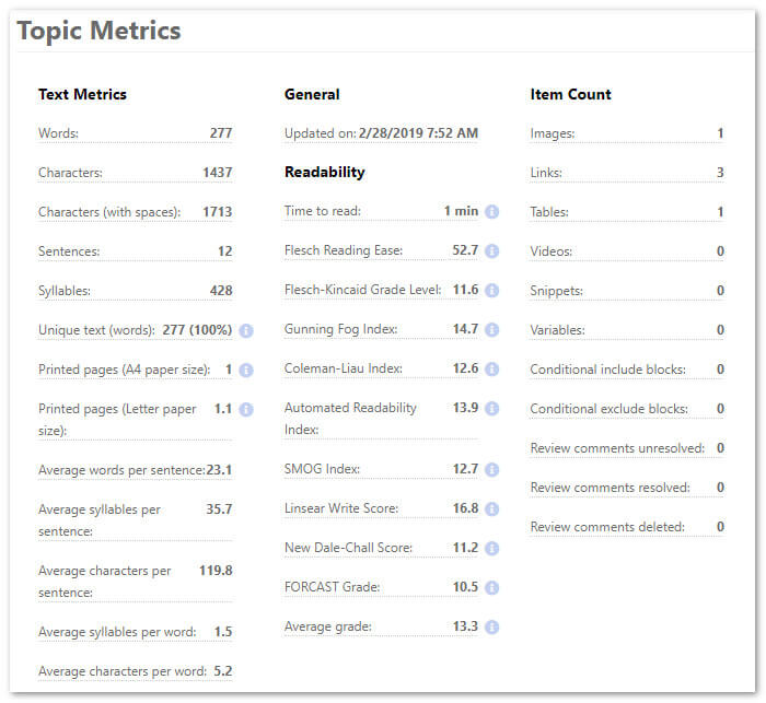 Topic metrics