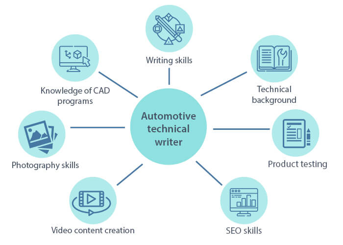 automotive writer infographics