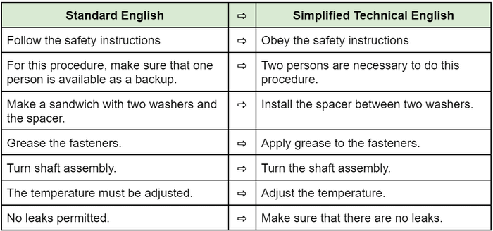 simplified technical english examples table