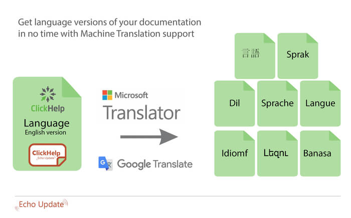 machine translation echo infographics