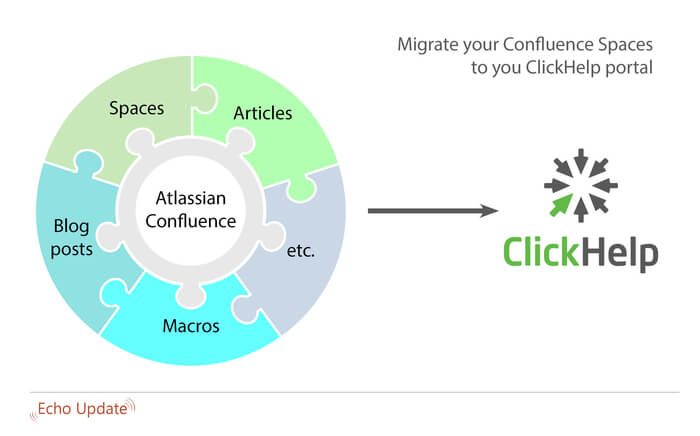migrate from confluence infographics