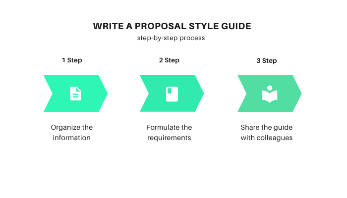 steps of creating a guide