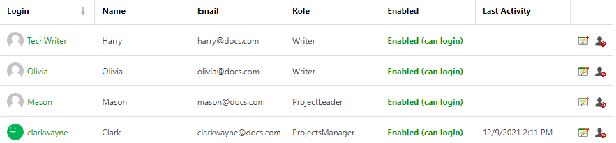 The list of users with the Author account type in the Users and Roles settings