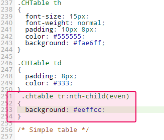 Change the CSS rules specifying the table rows' styling