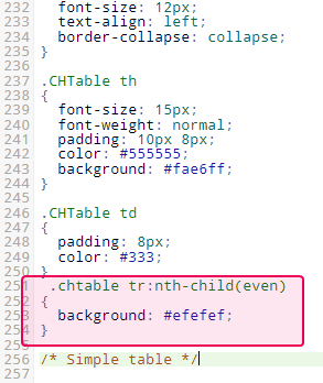 Find the code in the CSS file specifying the rows' style