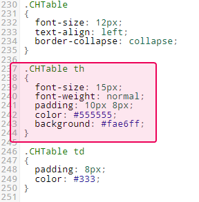 Change the CSS rules for a 