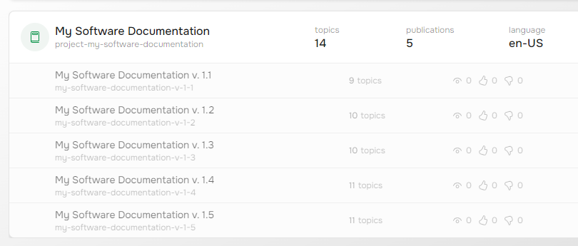 Different versions of one manual displayed on the Projects page