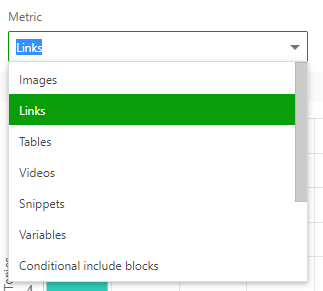 Choose the Links metric from the Metric combobox