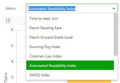 Choose the Automated Readability Index metric from the Metric combobox