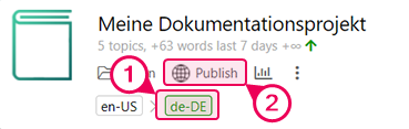 Click the Publish button on the Author Dashboard to publish the translation project
