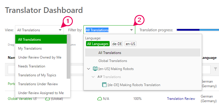 Filters in the header panel of the Translator Dashboard