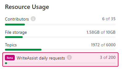 The number of total daily portal requests made.