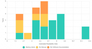 Readability report in ClickHelp