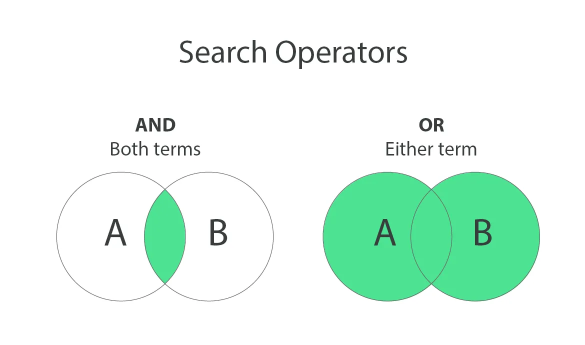 Search operations