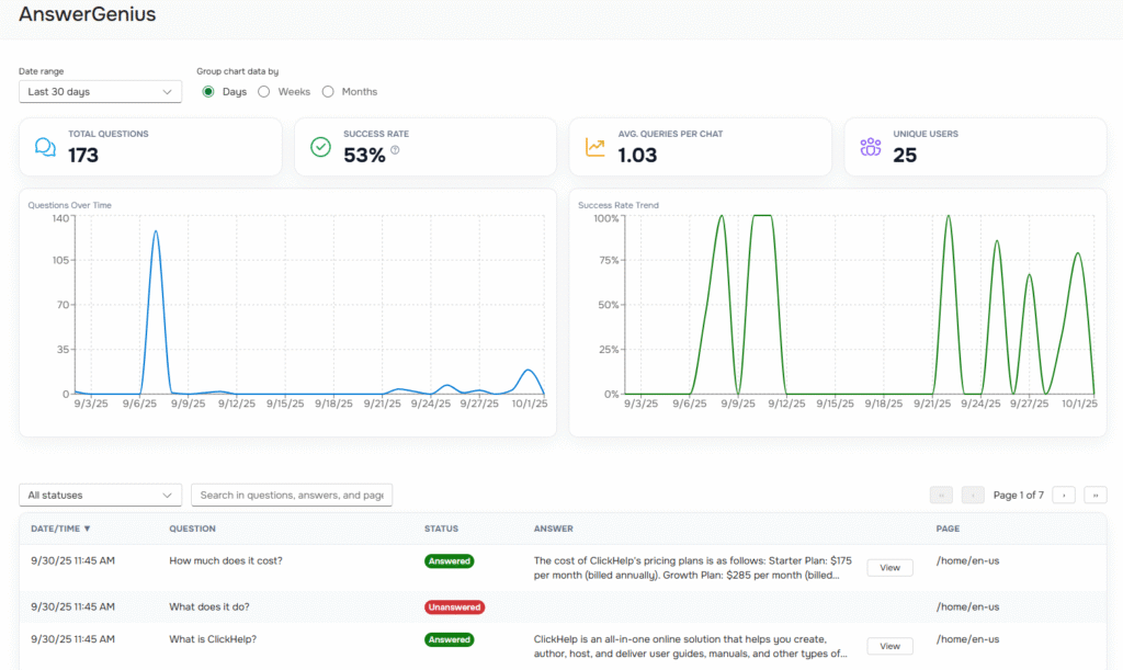 ag analytics